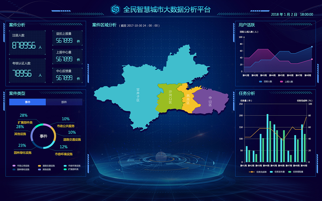 智慧城市大數據分析平臺