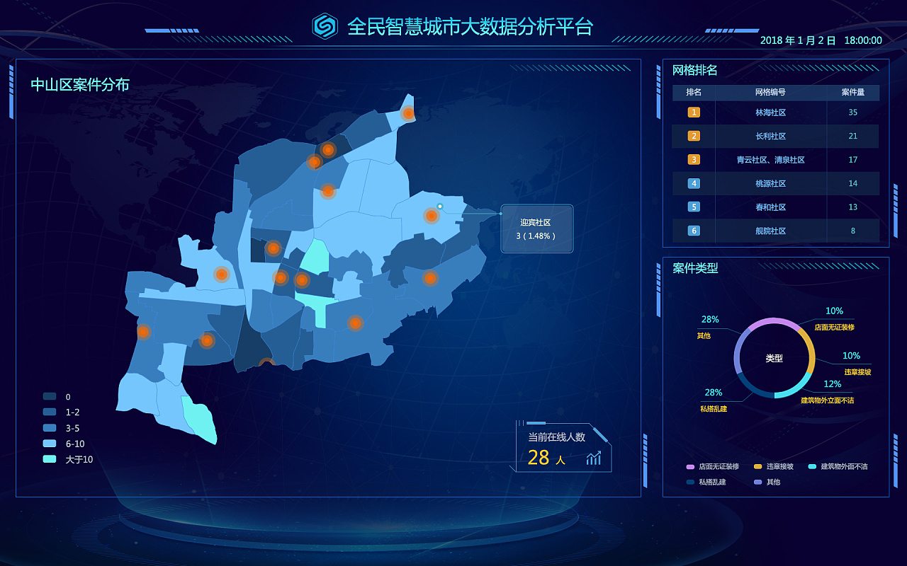 智慧城市大數據分析平臺