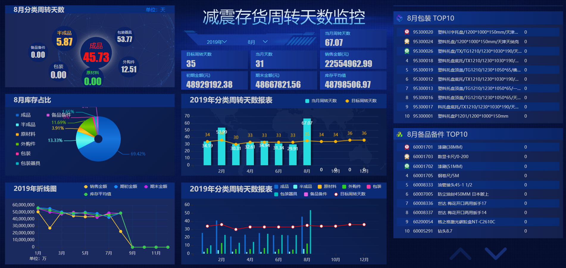 某企業(yè)減震存貨大數據監控平臺