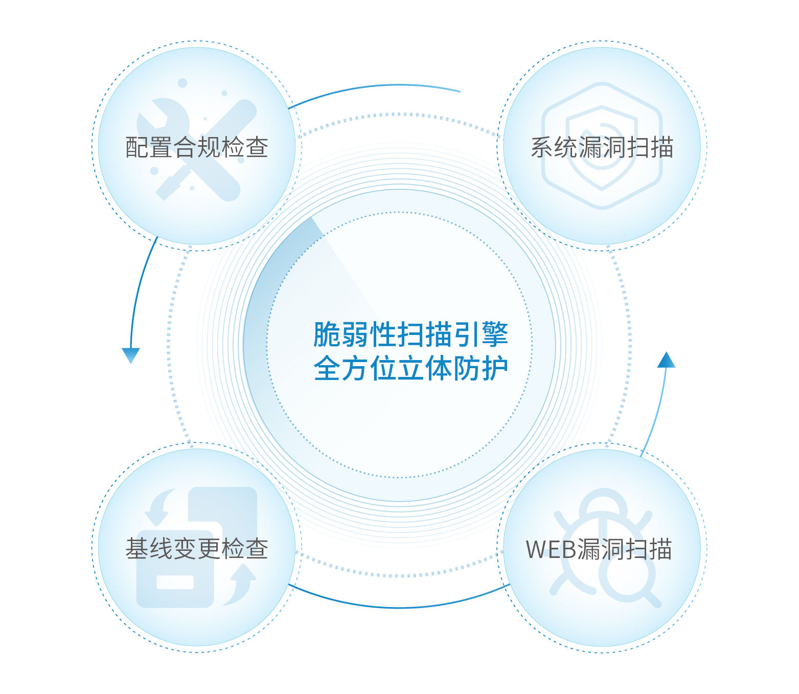 基線(xiàn)核查系統BVT