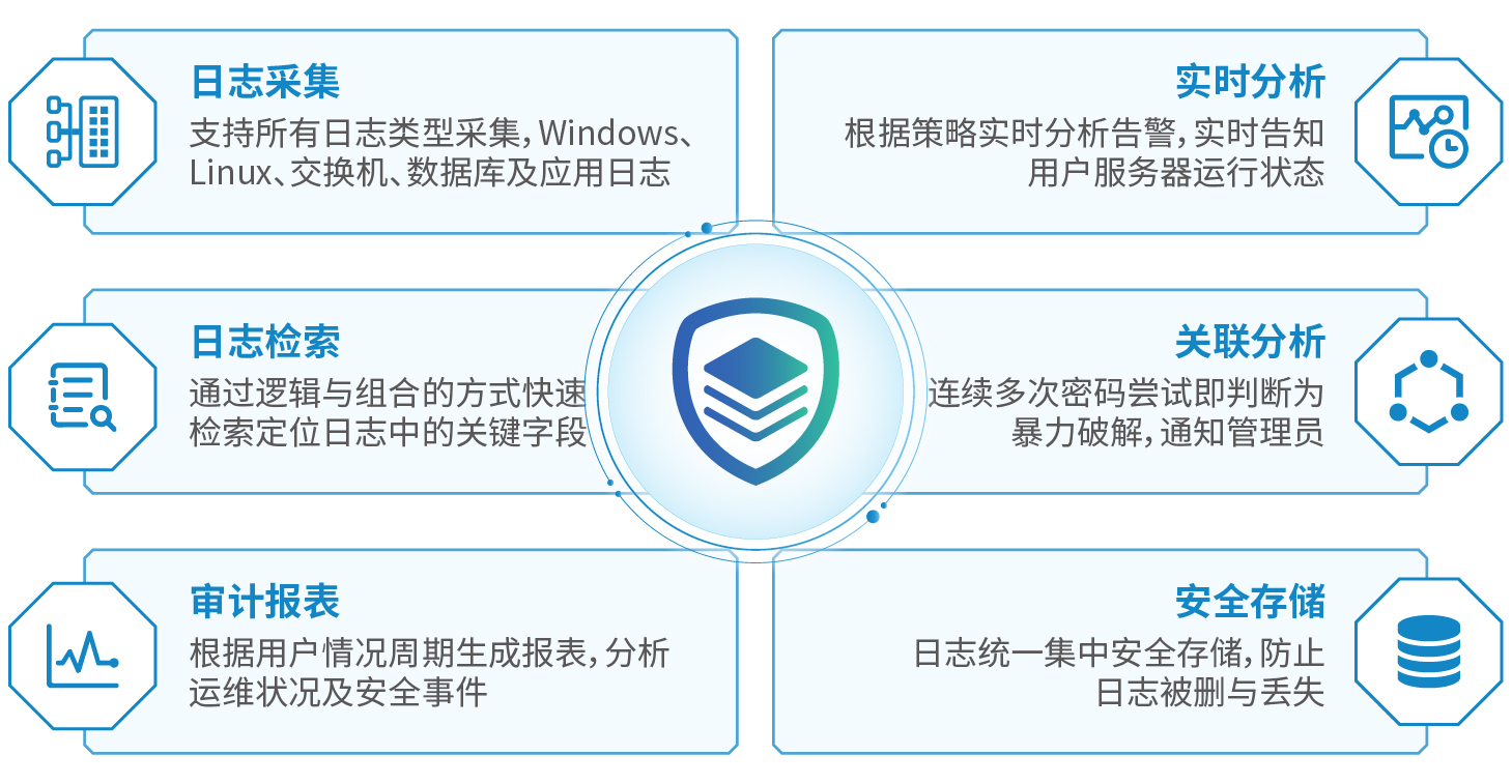 日志審計系統LAS