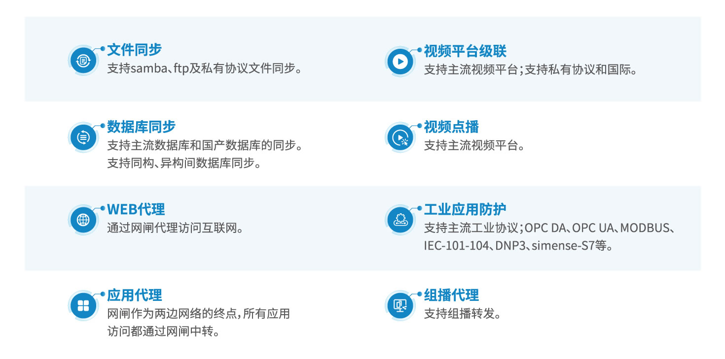 安全隔離與信息交換系統（網(wǎng)閘）GAP