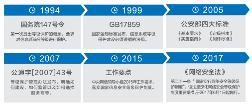 等保2.0時(shí)代什么樣的日志審計產(chǎn)品才能滿(mǎn)足合規要求? 等保2.0時(shí)代什么樣的日志審計產(chǎn)品才能滿(mǎn)足合規要求?