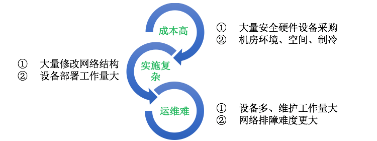 醫院醫療系統等級保護|二級等保|三級等保