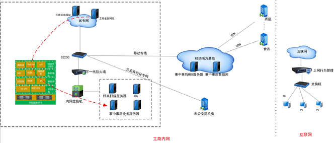 醫院醫療系統等級保護|二級等保|三級等保