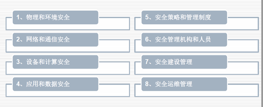 等級保護測評的8大單項測評