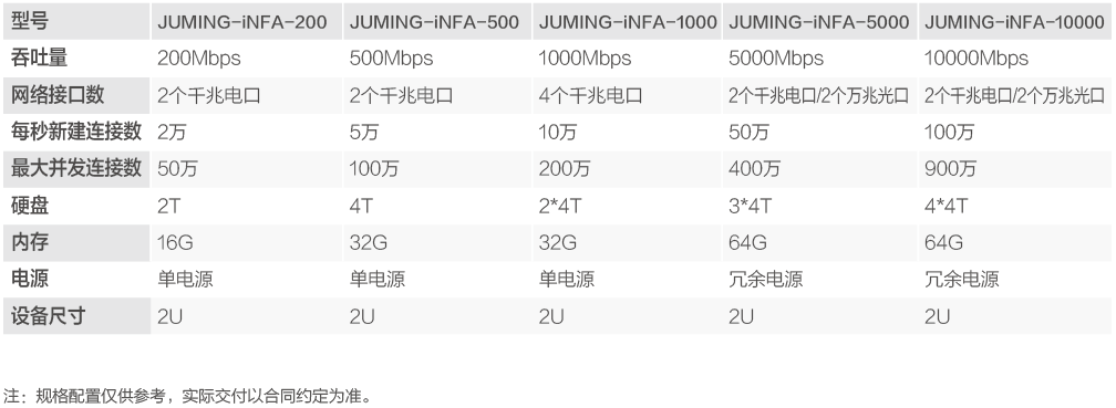 網(wǎng)絡(luò )流量智能分析審計系統
