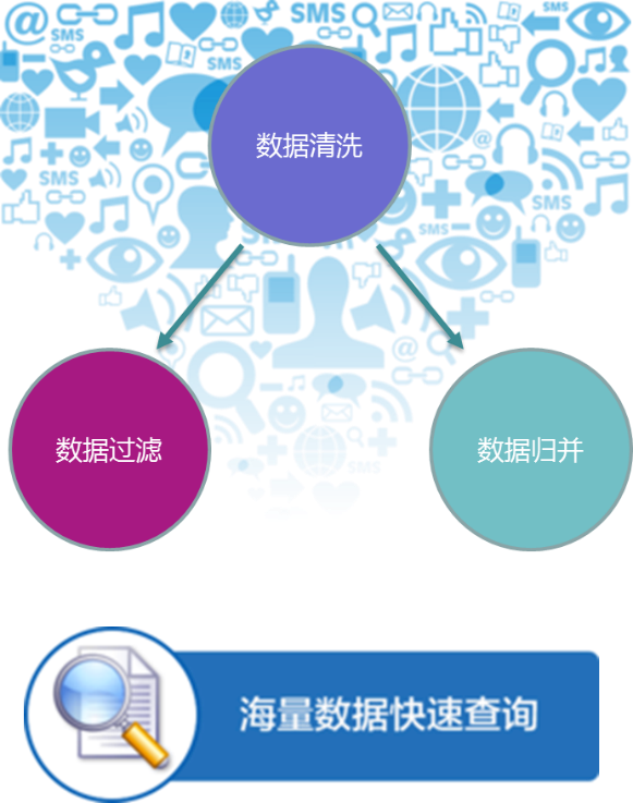 大數據安全分析平臺