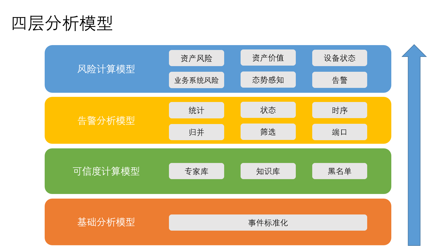 大數據安全分析平臺