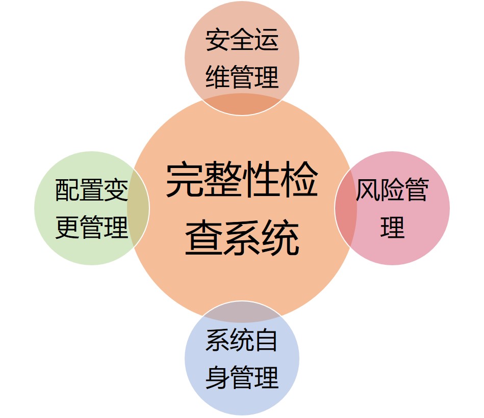 完整性檢查管理系統