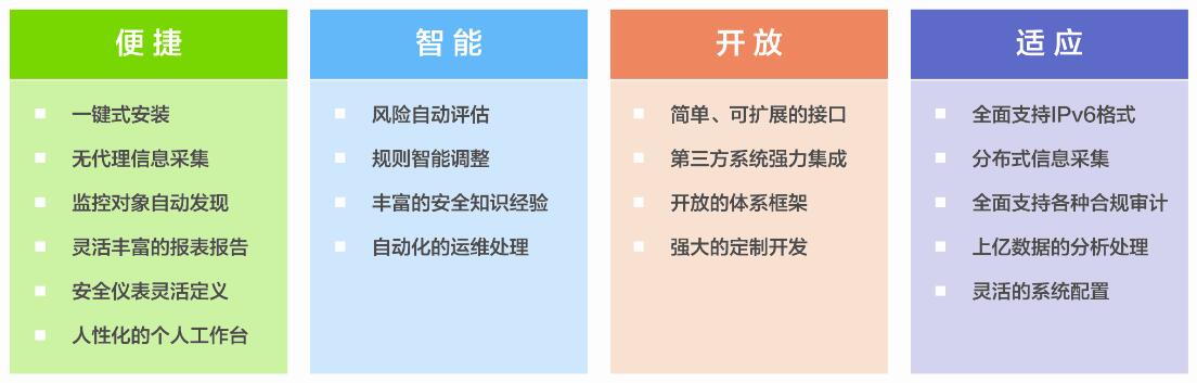 安全運營(yíng)中心SOC