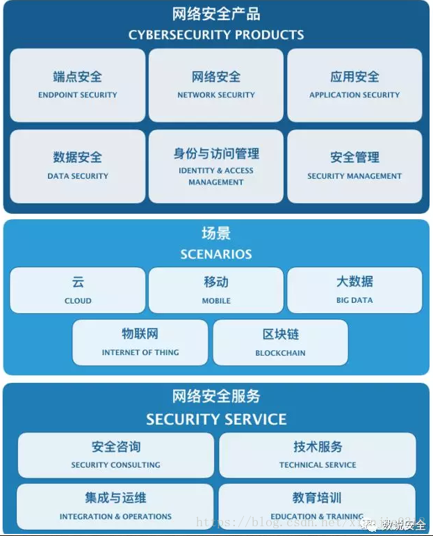 中國網(wǎng)絡(luò )安全產(chǎn)品分類(lèi)