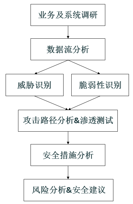 阜陽(yáng)市住房公積金管理中心信息系統等級保護建設及安全運維項目完成