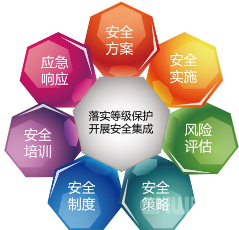蕪湖繁昌縣公安局網(wǎng)警對縣環(huán)境規劃管理局進(jìn)行等級保護檢查