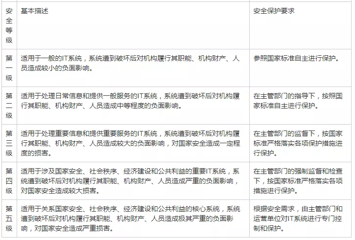 蚌埠網(wǎng)安支隊對市衛健委開(kāi)展網(wǎng)絡(luò )安全檢查