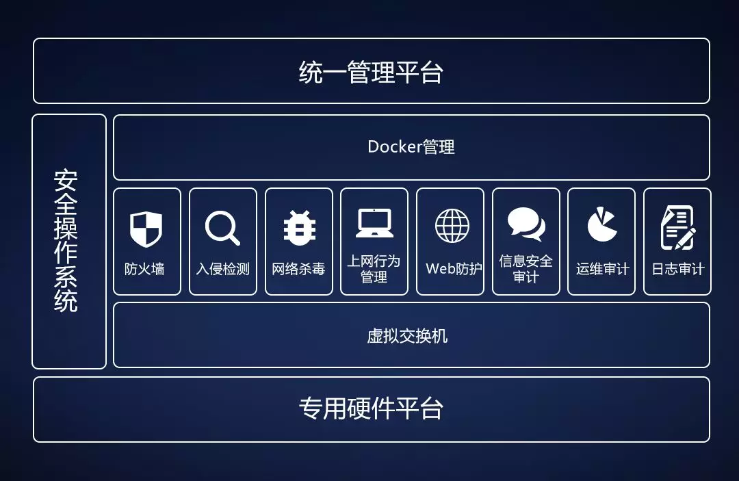 網(wǎng)絡(luò )安全設備等保一體機