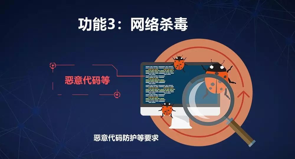 網(wǎng)絡(luò )安全設備等保一體機網(wǎng)絡(luò )殺毒組件
