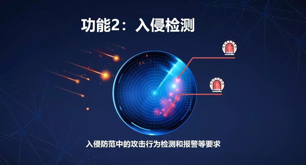 網(wǎng)絡(luò )安全設備等保一體機入侵檢測組件