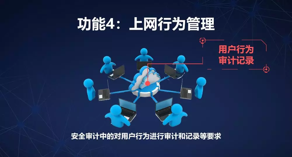 網(wǎng)絡(luò )安全設備等保一體機上網(wǎng)行為管理組件