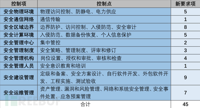 安徽寧國網(wǎng)安參加財政局國有資產(chǎn)監督系統等級保護測評驗收