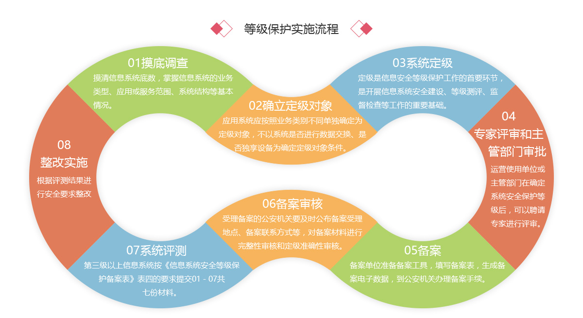 黃山市住房公積金管理中心開(kāi)展網(wǎng)絡(luò )安全等級保護測評