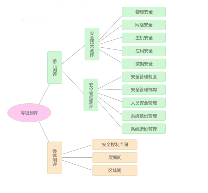 金融行業(yè)網(wǎng)絡(luò )安全等級保護建設的必要性