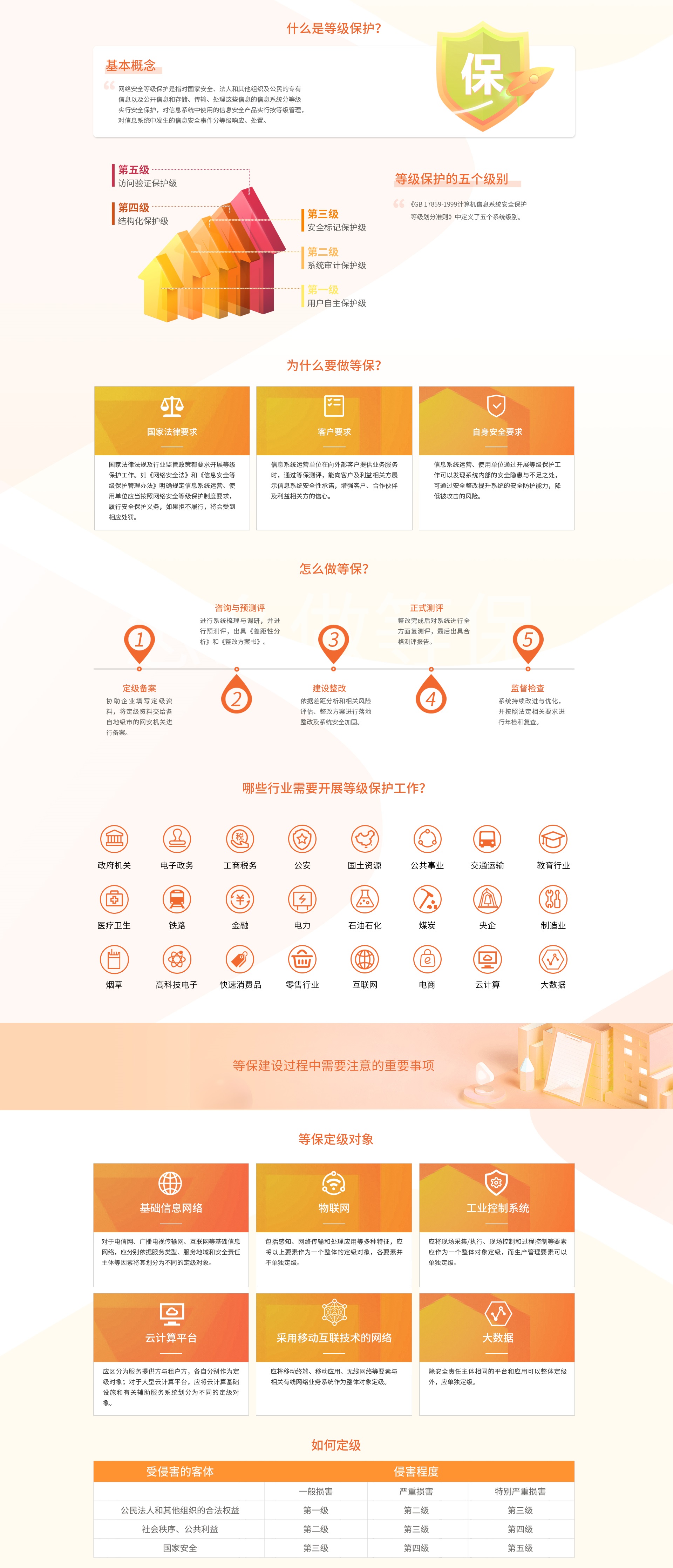 【等保咨詢(xún)服務(wù)公司】等級保護咨詢(xún)服務(wù)解決方案