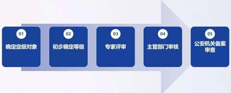 安慶桐城市局網(wǎng)安大隊對桐城市中醫院開(kāi)展網(wǎng)絡(luò )等級保護檢查
