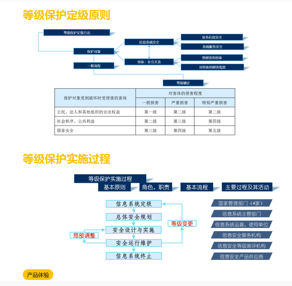 等級保護服務(wù)及等級保護常見(jiàn)問(wèn)題