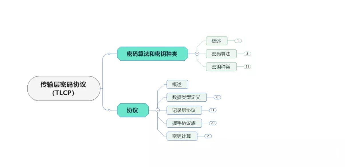 網(wǎng)絡(luò )安全等級保護：等級保護中的密碼技術(shù)