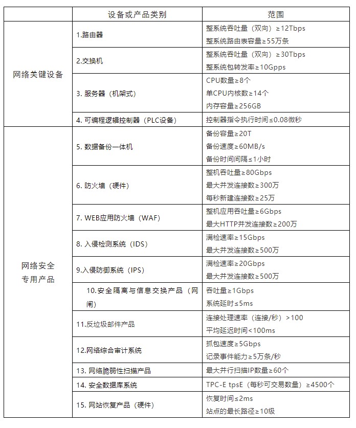 網(wǎng)絡(luò )安全等級保護：網(wǎng)絡(luò )產(chǎn)品和服務(wù)安全通用要求之一般安全要求