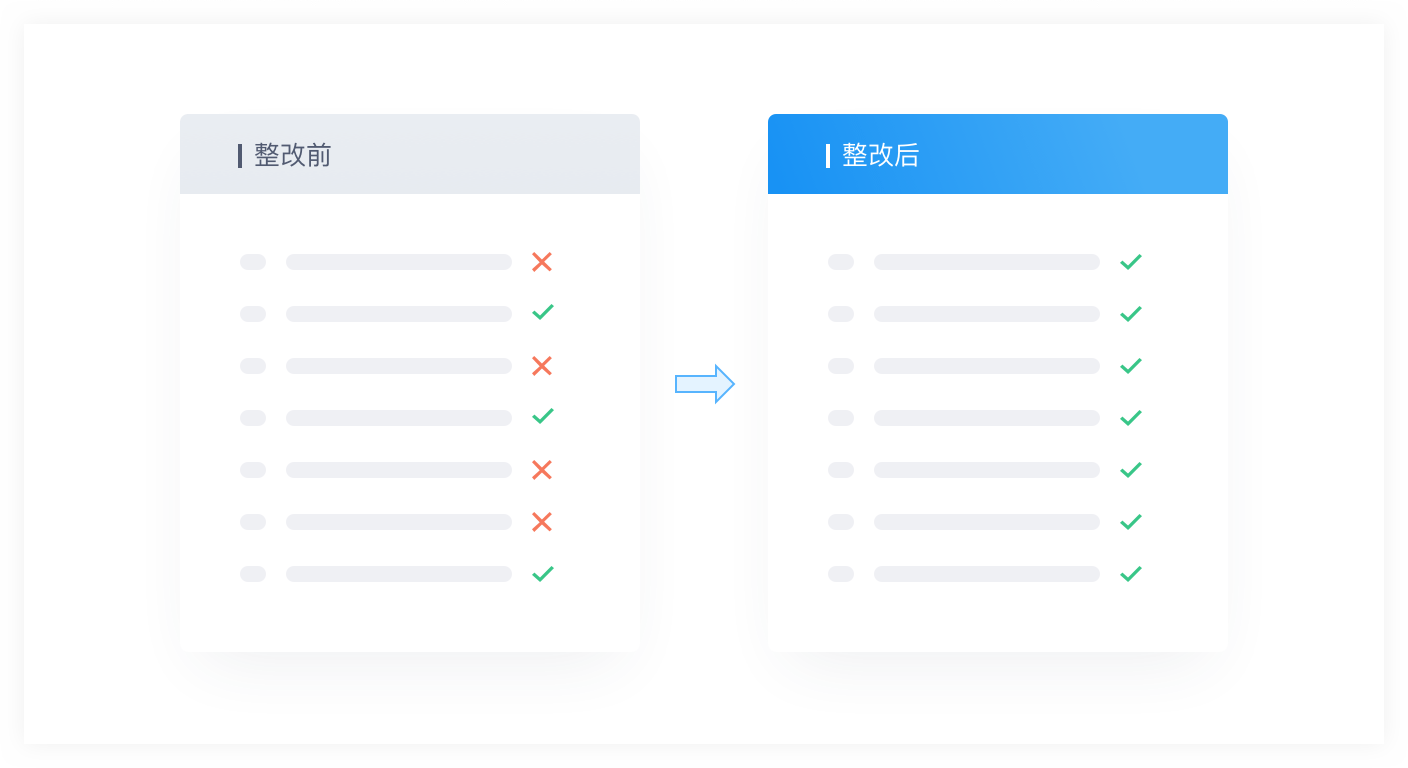 密碼測評：商用密碼應用安全性評估服務(wù)