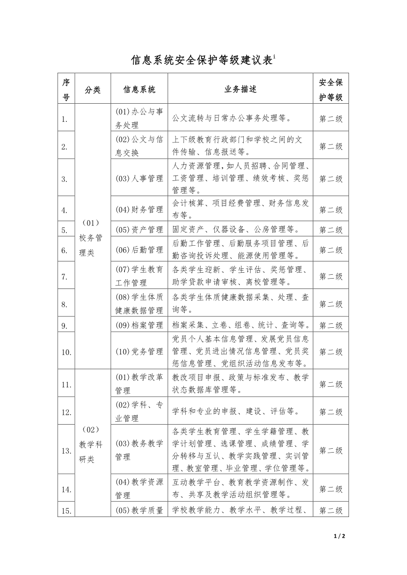 教育行業(yè)信息系統安全等級保護等級建議表