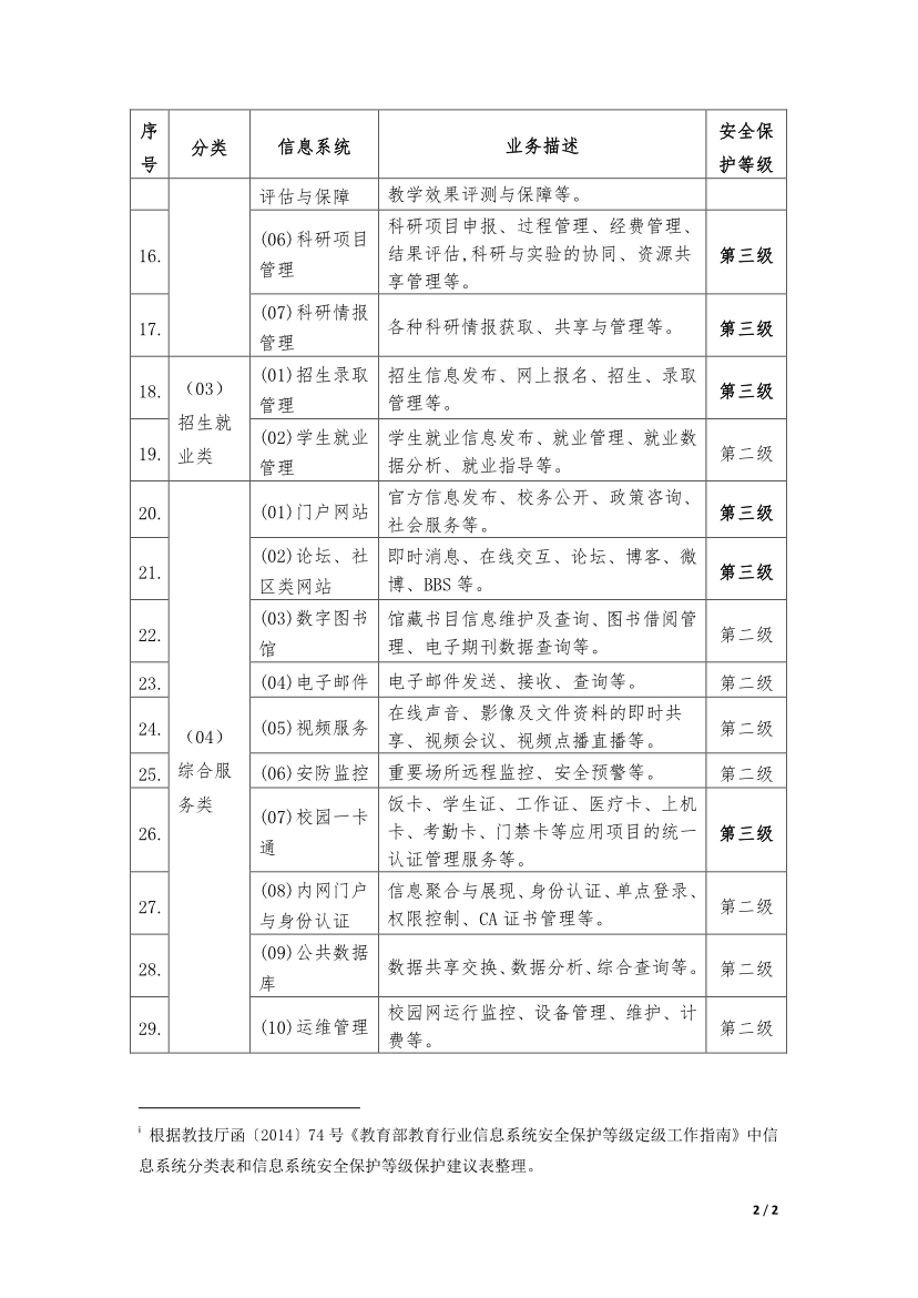 教育行業(yè)信息系統安全等級保護等級建議表