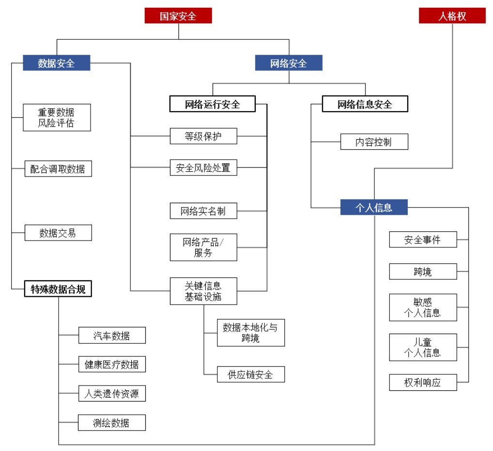 解讀：數據安全法的機構合規義務(wù)